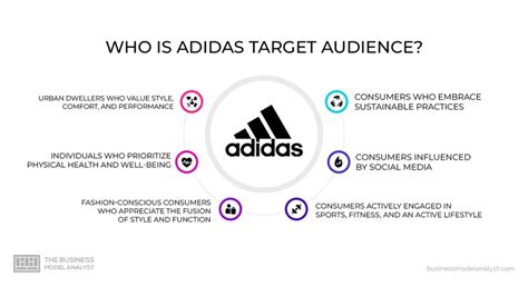 adidas merkbelofte|Adidas Marketing Strategy (2024) .